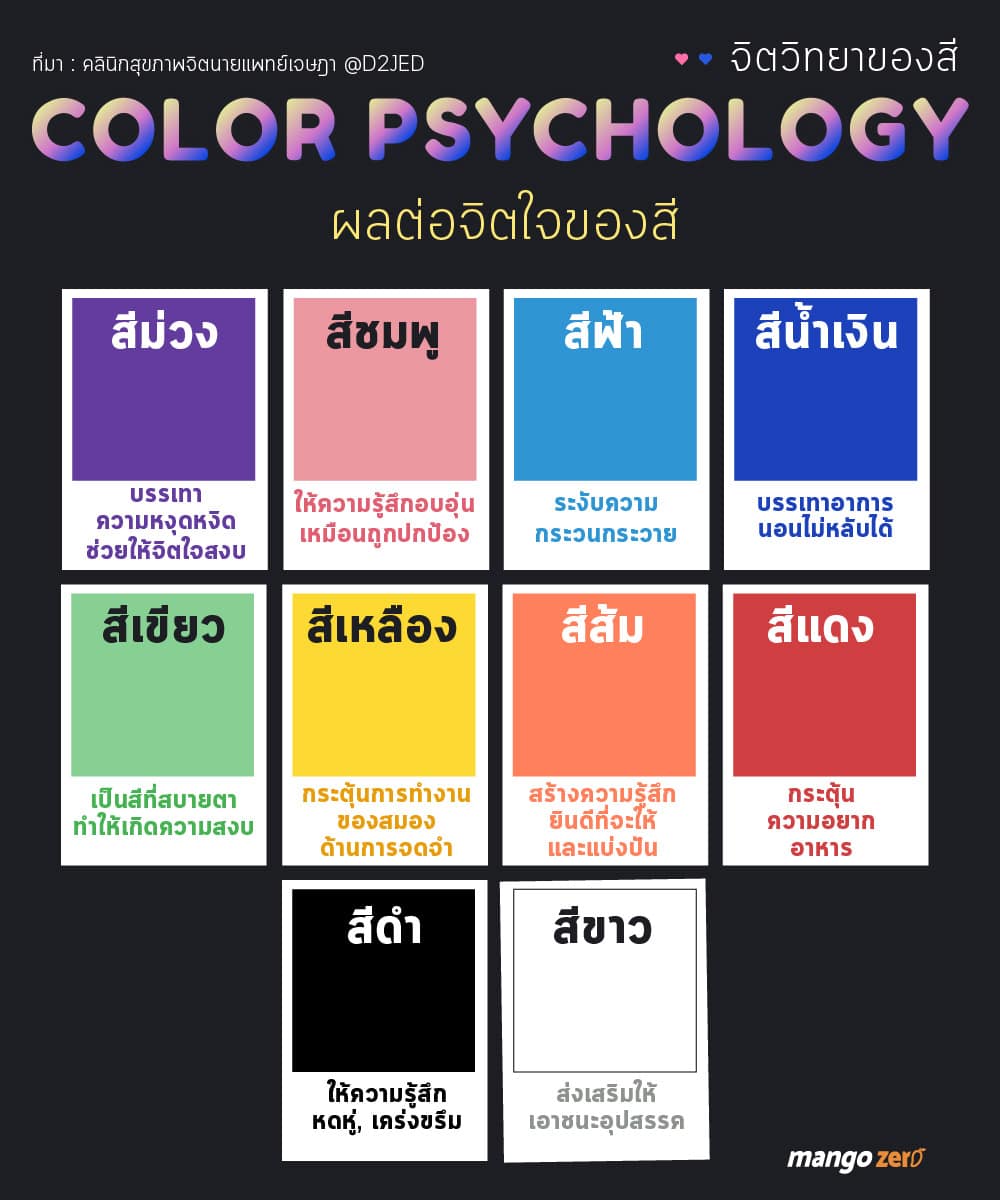 การเลือกใช้สีและการสื่ออารมณ์_ความหมายของสีในการออกแบบ_5 เทคนิค การเลือกใช้สีในการทำการตลาดยังไงให้ลูกค้าไม่เมิน