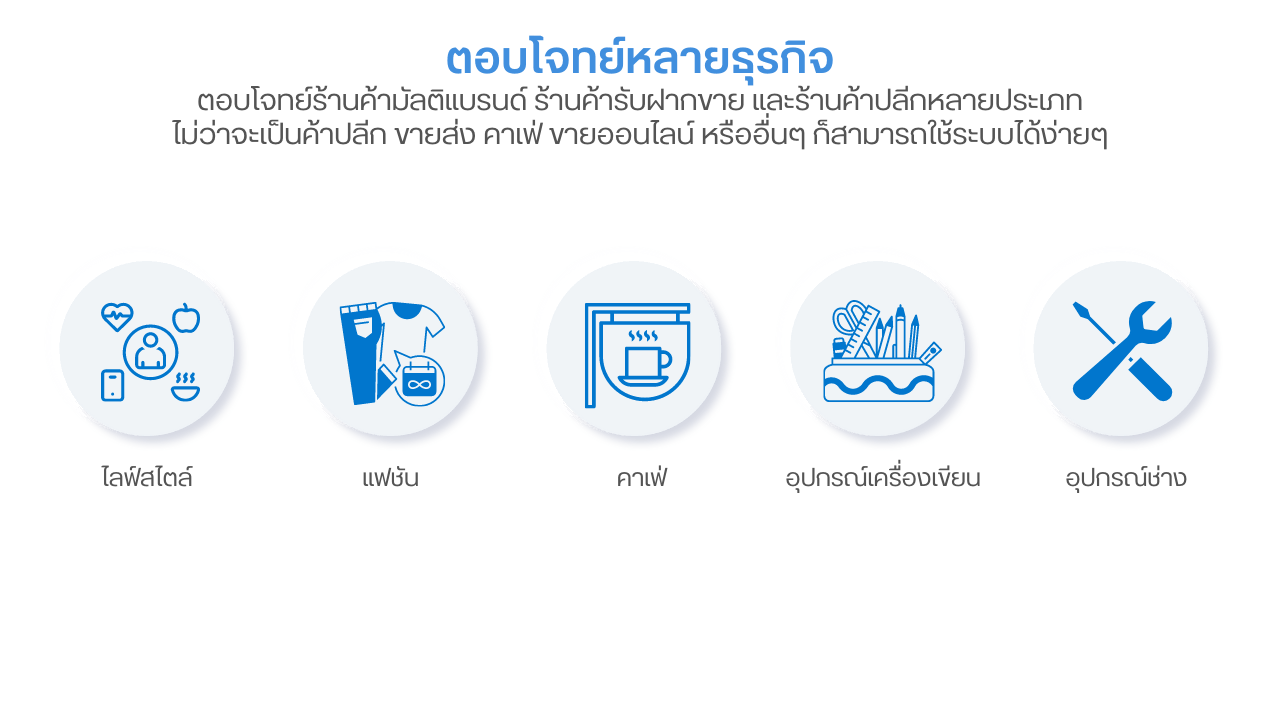 Shop - MultiOne - ระบบบริหารจัดการสินค้าฝากขาย (Multi-Brand) และค้าปลีก