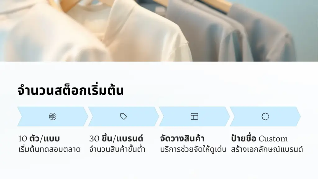 เชิญยังไงให้ใช่! วิธีชวนแบรนด์ที่ทำให้แบรนด์รู้สึก “อยากขายด้วย”