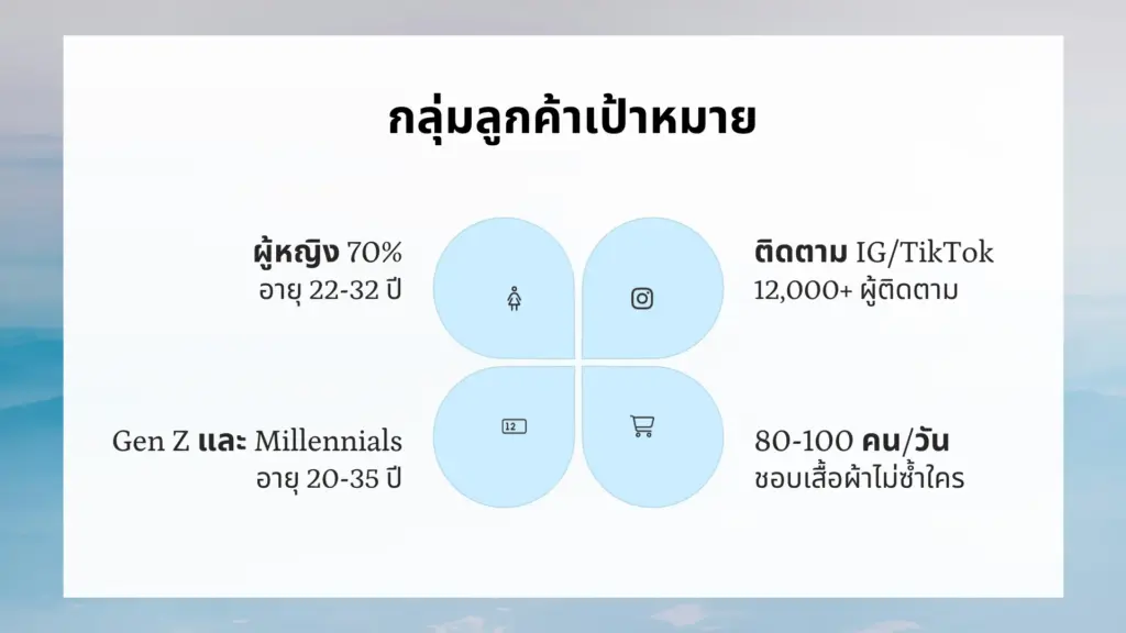 เชิญยังไงให้ใช่! วิธีชวนแบรนด์ที่ทำให้แบรนด์รู้สึก “อยากขายด้วย”