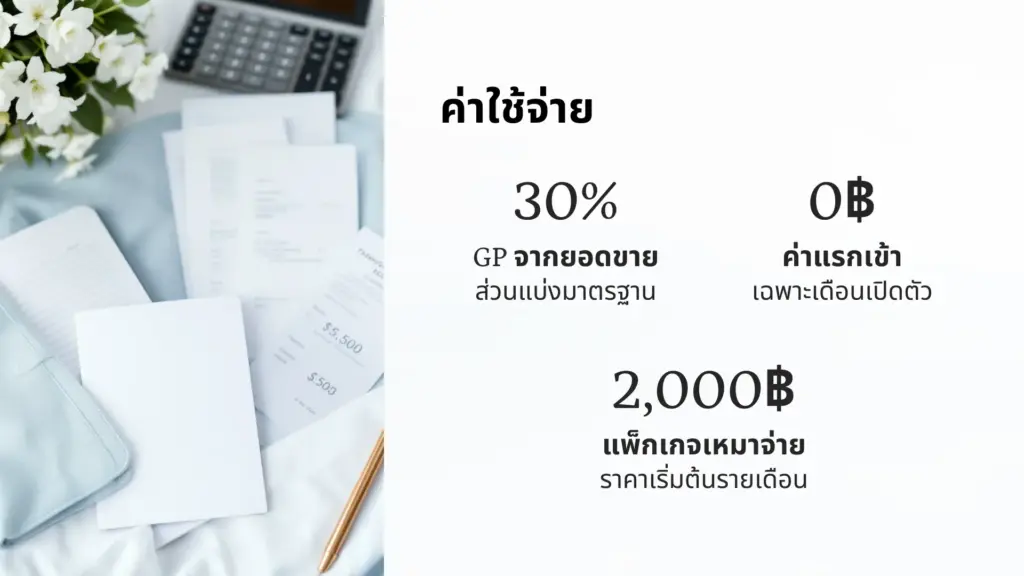 เชิญยังไงให้ใช่! วิธีชวนแบรนด์ที่ทำให้แบรนด์รู้สึก “อยากขายด้วย”