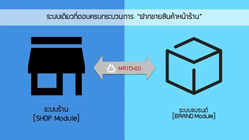 ฝากขายผ่าน MultiOne ดีอย่างไร?
