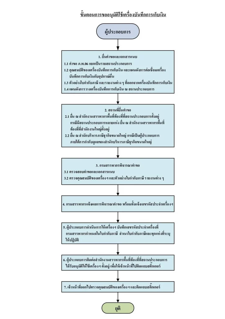 ขั้นตอนขอหมายเลขเครื่อง POS กับกรมสรรพากร สำหรับ MultiOne Platform