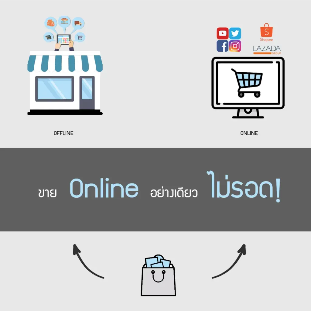ขายออนไลน์อย่างเดียว ไม่รอด!