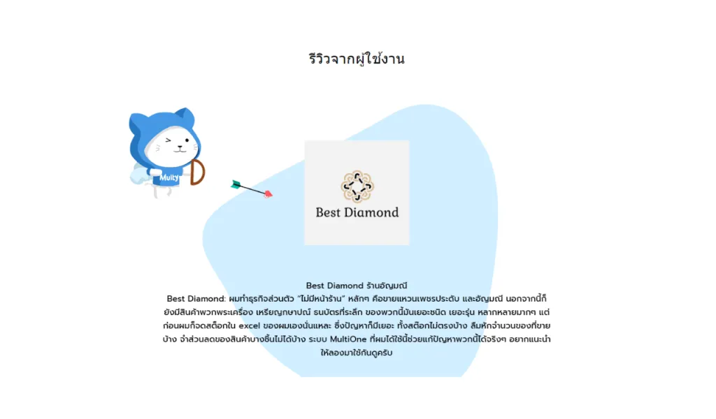 7 ไอเดียการสร้าง Creative Content บน Social Media ให้หลากหลาย