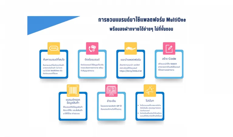 7 ไอเดียการสร้าง Creative Content บน Social Media ให้หลากหลาย