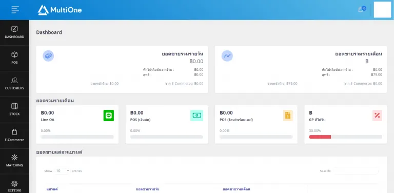 5 เคล็ดลับ การจัดการกระแสเงินสด ของร้านค้าให้มีประสิทธิภาพ