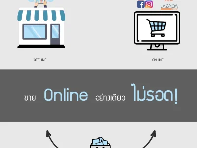 ขายออนไลน์อย่างเดียว ไม่รอด!